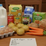 Budget Grocery List 2025